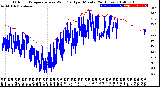 Milwaukee Weather Outdoor Temperature<br>vs Wind Chill<br>per Minute<br>(24 Hours)