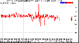 Milwaukee Weather Wind Direction<br>Normalized and Median<br>(24 Hours) (New)