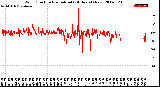 Milwaukee Weather Wind Direction<br>Normalized<br>(24 Hours) (New)