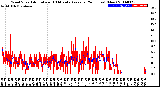 Milwaukee Weather Wind Speed<br>Actual and 10 Minute<br>Average<br>(24 Hours) (New)