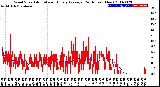 Milwaukee Weather Wind Speed<br>Actual and Hourly<br>Average<br>(24 Hours) (New)