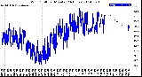 Milwaukee Weather Wind Chill<br>per Minute<br>(24 Hours)