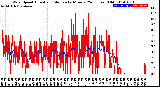 Milwaukee Weather Wind Speed<br>Actual and Median<br>by Minute<br>(24 Hours) (Old)