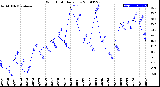 Milwaukee Weather Wind Chill<br>Daily Low