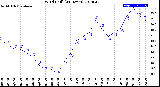 Milwaukee Weather Wind Chill<br>(24 Hours)