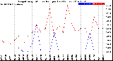 Milwaukee Weather Evapotranspiration<br>vs Rain per Day<br>(Inches)