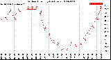 Milwaukee Weather Outdoor Humidity<br>(24 Hours)