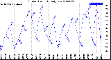 Milwaukee Weather Outdoor Humidity<br>Daily Low