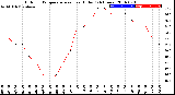 Milwaukee Weather Outdoor Temperature<br>vs Heat Index<br>(24 Hours)