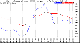 Milwaukee Weather Outdoor Temperature<br>vs THSW Index<br>per Hour<br>(24 Hours)