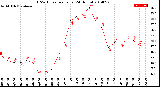 Milwaukee Weather THSW Index<br>per Hour<br>(24 Hours)