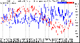 Milwaukee Weather Outdoor Humidity<br>At Daily High<br>Temperature<br>(Past Year)