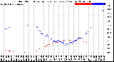 Milwaukee Weather Outdoor Humidity<br>vs Temperature<br>Every 5 Minutes