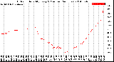 Milwaukee Weather Outdoor Humidity<br>Every 5 Minutes<br>(24 Hours)