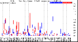 Milwaukee Weather Outdoor Rain<br>Daily Amount<br>(Past/Previous Year)