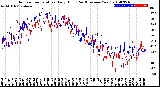 Milwaukee Weather Outdoor Temperature<br>Daily High<br>(Past/Previous Year)