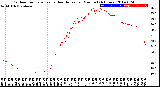 Milwaukee Weather Outdoor Temperature<br>vs Heat Index<br>per Minute<br>(24 Hours)