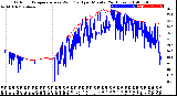 Milwaukee Weather Outdoor Temperature<br>vs Wind Chill<br>per Minute<br>(24 Hours)