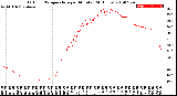 Milwaukee Weather Outdoor Temperature<br>per Minute<br>(24 Hours)