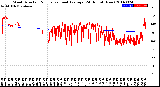 Milwaukee Weather Wind Direction<br>Normalized and Average<br>(24 Hours) (New)