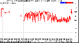 Milwaukee Weather Wind Direction<br>Normalized and Median<br>(24 Hours) (New)