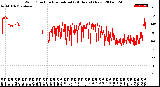 Milwaukee Weather Wind Direction<br>Normalized<br>(24 Hours) (New)