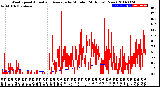 Milwaukee Weather Wind Speed<br>Actual and Average<br>by Minute<br>(24 Hours) (New)