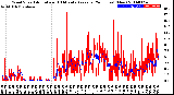 Milwaukee Weather Wind Speed<br>Actual and 10 Minute<br>Average<br>(24 Hours) (New)