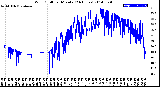 Milwaukee Weather Wind Chill<br>per Minute<br>(24 Hours)