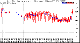 Milwaukee Weather Wind Direction<br>Normalized and Average<br>(24 Hours) (Old)