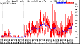 Milwaukee Weather Wind Speed<br>Actual and Median<br>by Minute<br>(24 Hours) (Old)