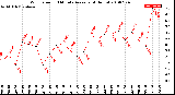 Milwaukee Weather Wind Speed<br>10 Minute Average<br>(4 Hours)