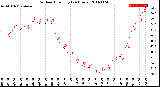 Milwaukee Weather Outdoor Humidity<br>(24 Hours)