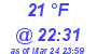 Milwaukee Weather Dewpoint High High Today