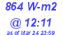 Milwaukee Weather Solar Radiation High Today