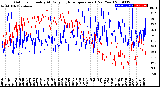 Milwaukee Weather Outdoor Humidity<br>At Daily High<br>Temperature<br>(Past Year)