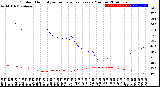 Milwaukee Weather Outdoor Humidity<br>vs Temperature<br>Every 5 Minutes