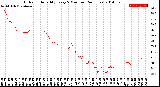 Milwaukee Weather Outdoor Humidity<br>Every 5 Minutes<br>(24 Hours)