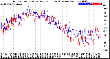 Milwaukee Weather Outdoor Temperature<br>Daily High<br>(Past/Previous Year)