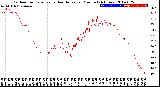 Milwaukee Weather Outdoor Temperature<br>vs Heat Index<br>per Minute<br>(24 Hours)