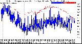 Milwaukee Weather Outdoor Temperature<br>vs Wind Chill<br>per Minute<br>(24 Hours)