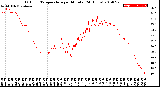 Milwaukee Weather Outdoor Temperature<br>per Minute<br>(24 Hours)