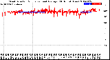 Milwaukee Weather Wind Direction<br>Normalized and Average<br>(24 Hours) (New)