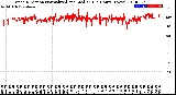 Milwaukee Weather Wind Direction<br>Normalized and Median<br>(24 Hours) (New)