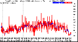 Milwaukee Weather Wind Speed<br>Actual and 10 Minute<br>Average<br>(24 Hours) (New)