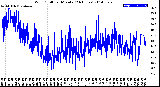 Milwaukee Weather Wind Chill<br>per Minute<br>(24 Hours)