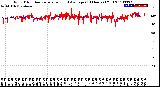 Milwaukee Weather Wind Direction<br>Normalized and Average<br>(24 Hours) (Old)