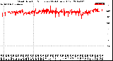 Milwaukee Weather Wind Direction<br>Normalized<br>(24 Hours) (Old)