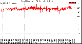 Milwaukee Weather Wind Direction<br>(24 Hours)