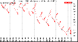 Milwaukee Weather Wind Speed<br>10 Minute Average<br>(4 Hours)